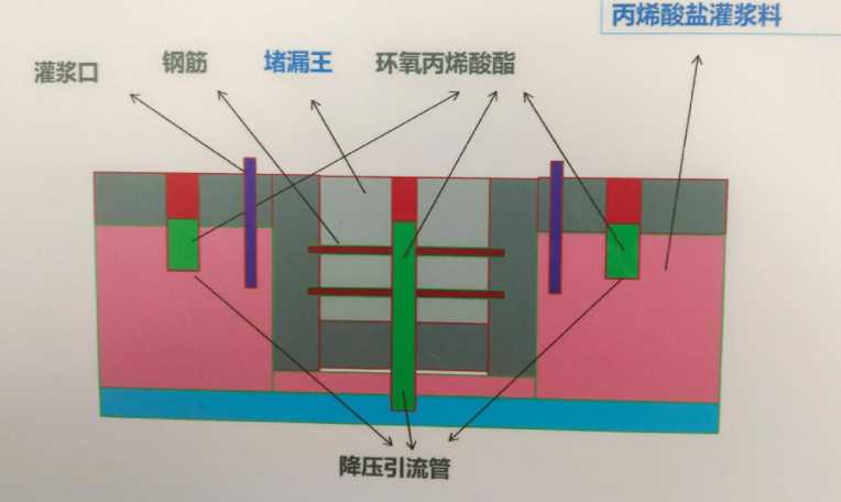 淮安洪泽县防水堵漏工程设计