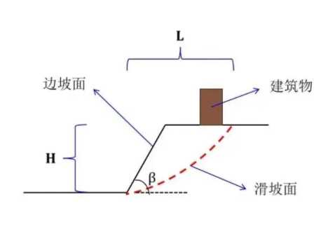 淮安洪泽县边坡工程设计